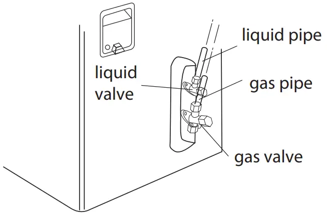 Connect indoor and outdoor pipes 