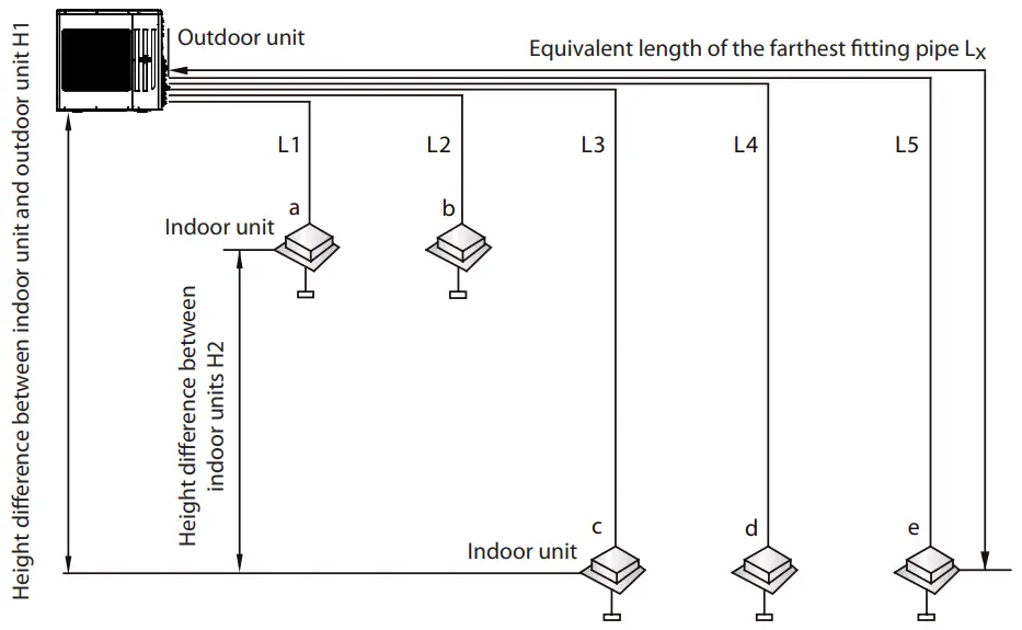 Connection instruction