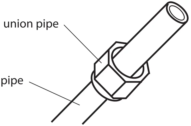 Pipe Expended instruction