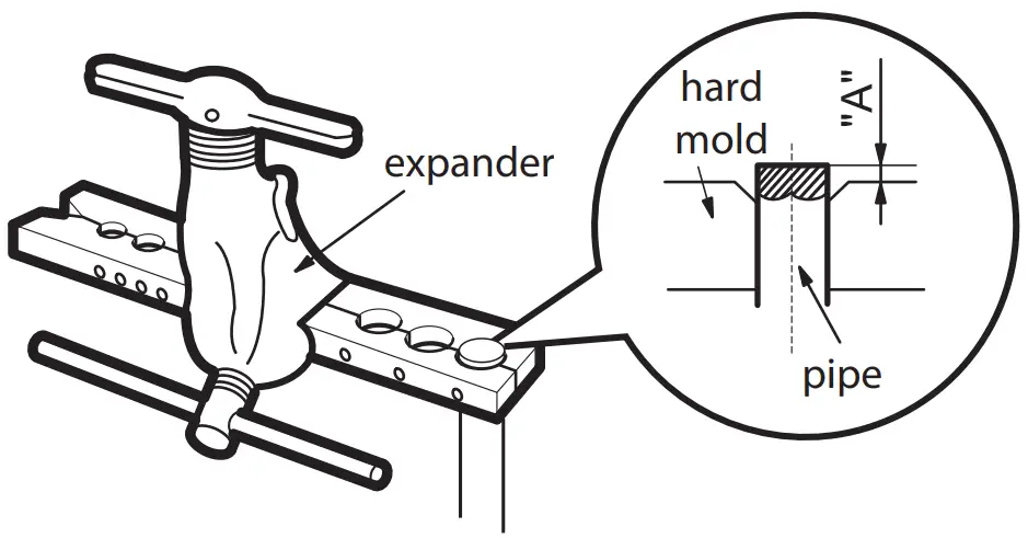 Pipe Expended instruction