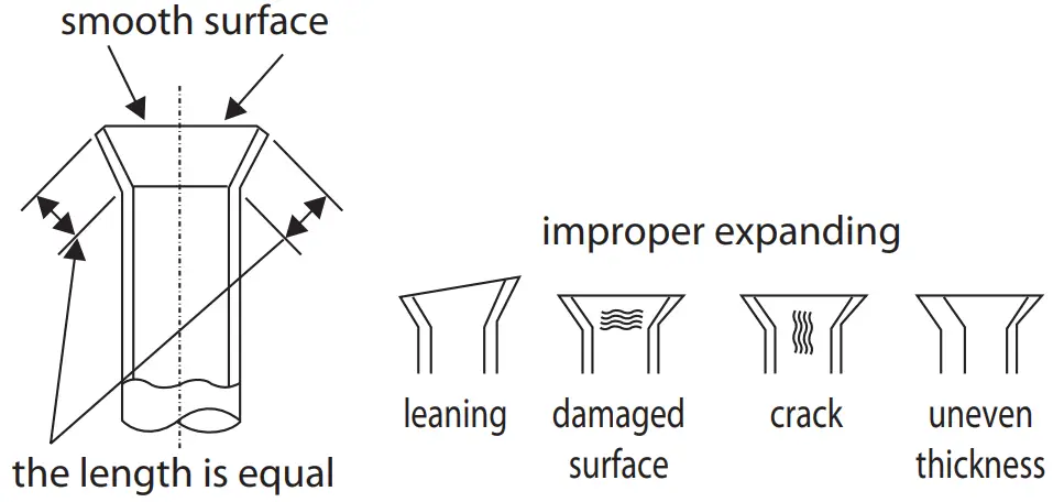 Pipe Expended instruction