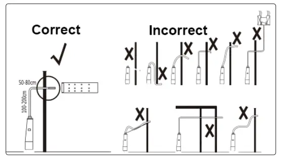 SEALEY-IREX1-Ø100mm-Stainless-Steel-Exhaust-Flue-End-Pipe-fig2