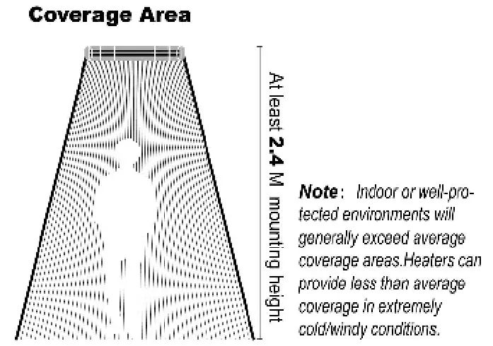 Enders Madeira Infrared Heater - Fig 1