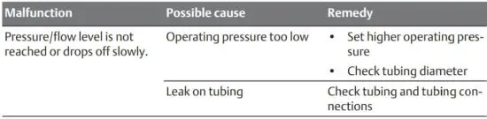 FIG 1 Troubleshooting.JPG