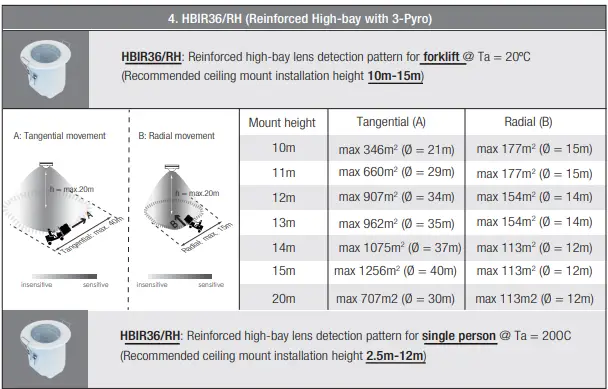 HYTRONIK HBIR36 PIR Standalone Motion Sensor-fig11