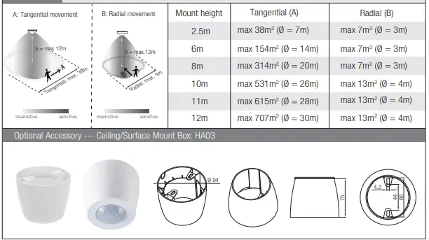 HYTRONIK HBIR36 PIR Standalone Motion Sensor-fig12