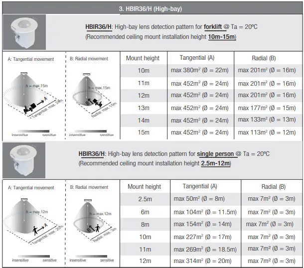 HYTRONIK HBIR36 PIR Standalone Motion Sensor-fig9