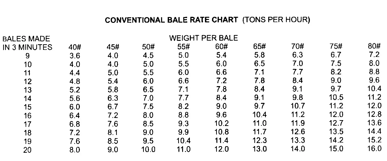 HARVEST TEC 461 55 Gallon Preservative Applicator - Figure 6
