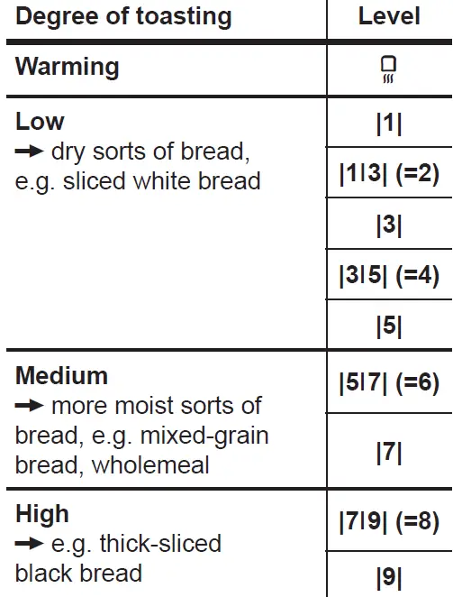 BOSCH-TAT8611-Compact-Toaster-fig-3