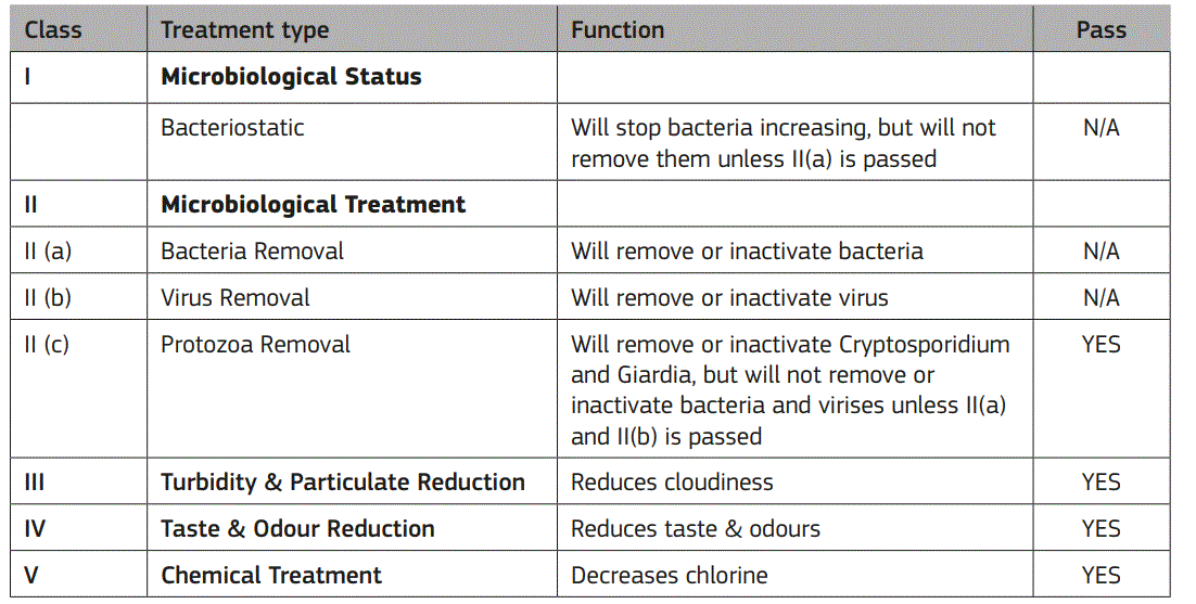 Puretec Z18 Twist Undersink Water Filter System 10