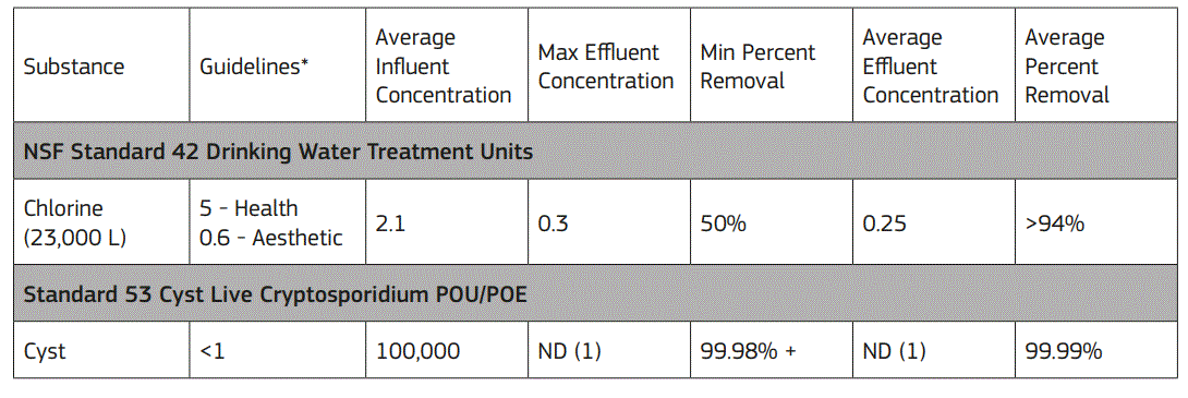 Puretec Z18 Twist Undersink Water Filter System 8
