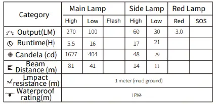 KLARUS-HM2-Compact-Dual-LED-Motion-Controlled-Headlamp-FIG-8