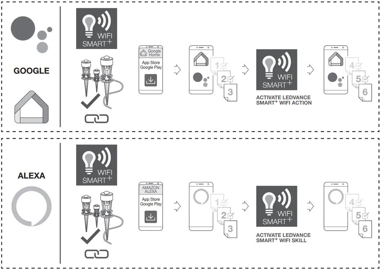 LEDVANCE 39189 Extension Smart Plus Garden Dot - fig 8