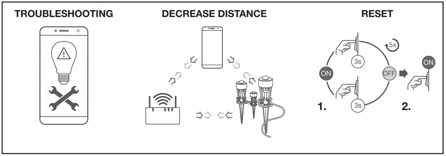 LEDVANCE 39189 Extension Smart Plus Garden Dot - fig 9