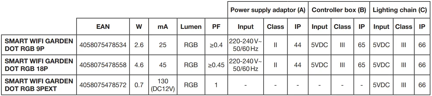 LEDVANCE 39189 Extension Smart Plus Garden Dot - tabel 1