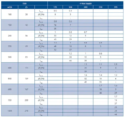 Puravent-423556-TSOI-T-160-T-Perforated-Face-Multidirectional-Supply-Extract-Diffuser-fig-2