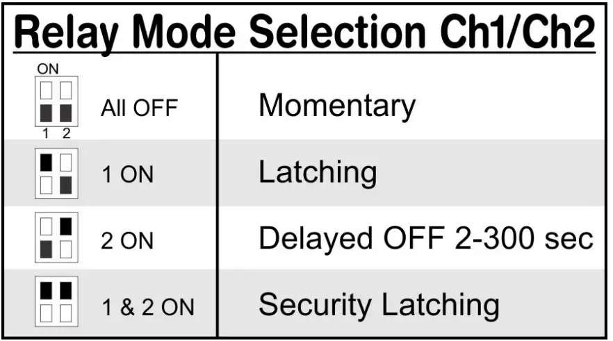 ELSEMA-Channel-MHz-FM-Receiver-with-MainsAC-Supply-2