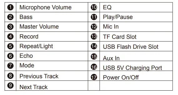 EARISE-T26-Pro-Karaoke-Machine-Wireless-Microphones-Bluetooth-PA-Loudspeaker-Fig-6
