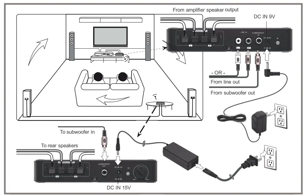 OSD AUDIO NERO WRSKII Wireless Rear Speaker Kit - output