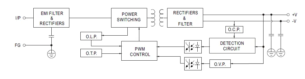 MEAN WELL EDR-150-24 150W Single Output Industrial FIG (4)