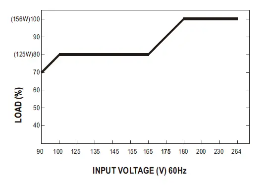 MEAN WELL EDR-150-24 150W Single Output Industrial FIG (6)
