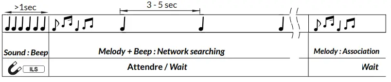 WATTECO-Inclin’O-Remote-Monitoring-FIG2