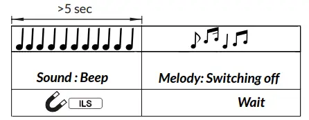 WATTECO-Inclin’O-Remote-Monitoring-FIG3