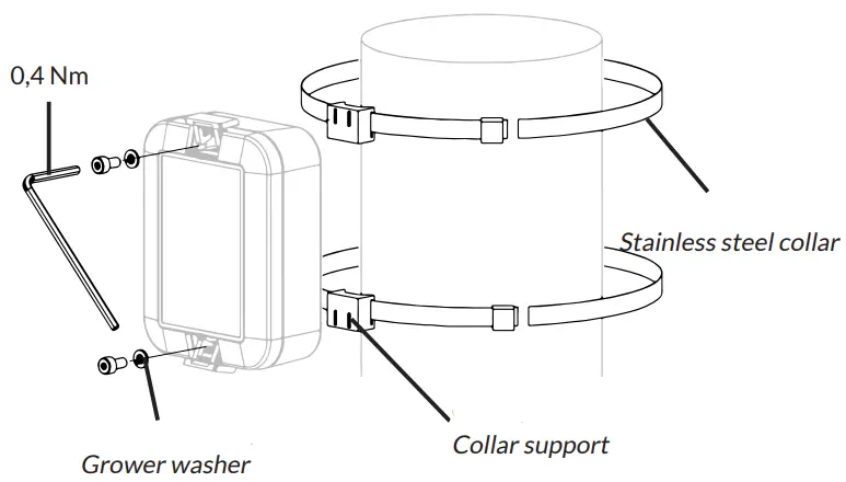 WATTECO-Inclin’O-Remote-Monitoring-FIG7
