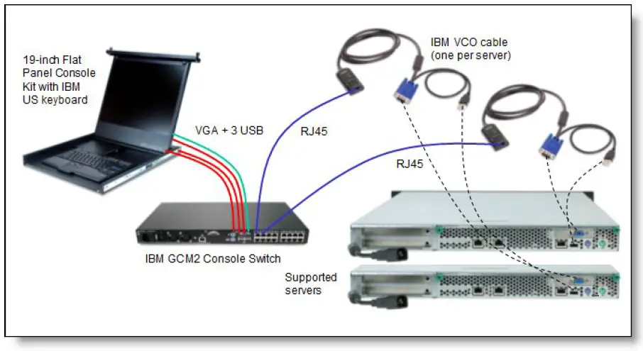 Lenovo-172317X-IBM-1U-17-inch-and-19-inch-Flat-Panel-Console-Kits-FIG-3