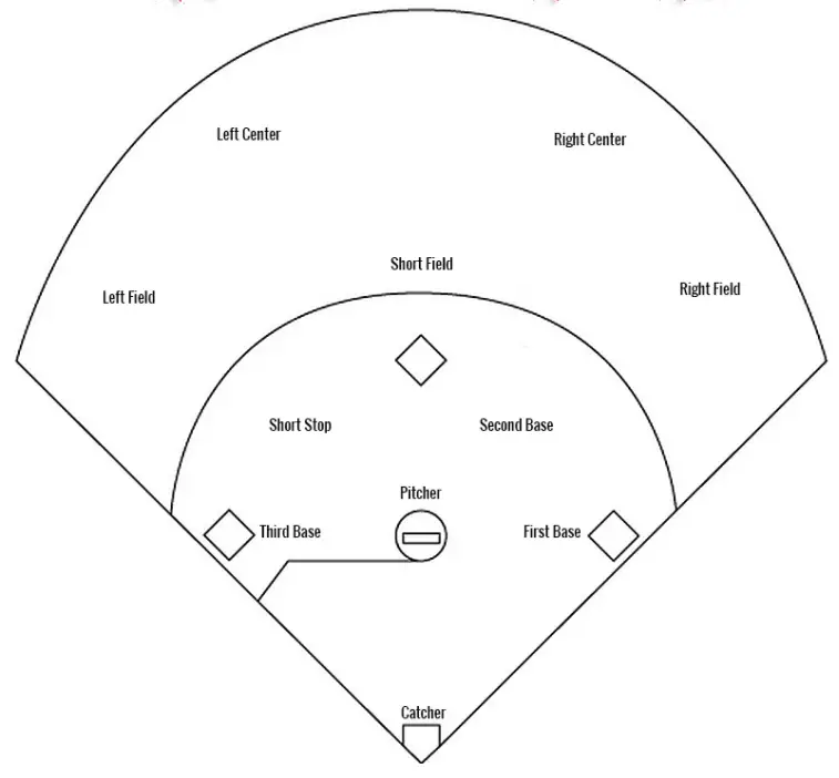 4FUN FUN.032 Kick Ball Set - Kickball Field Positions