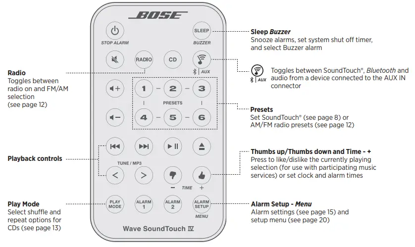 Bose 738031-1310 Music System with Alexa (15)