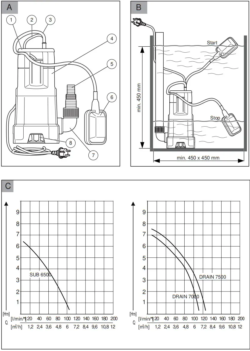 AL KO SUB 6500 250W Electric Submersible Water Pump - Figure 1