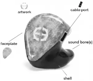 GETTING TO KNOW YOUR IN-EARS