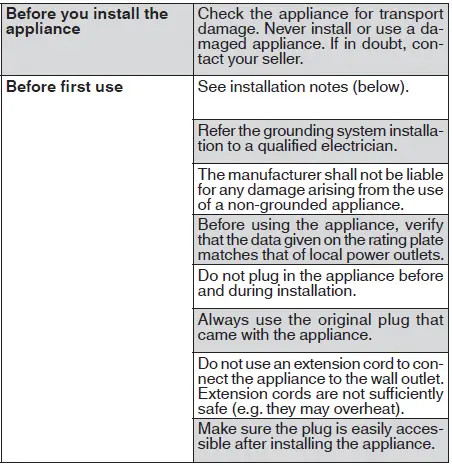 FAGOR-3LVF-421-1-3LVF-421-1X-Dishwasher-FIG-1