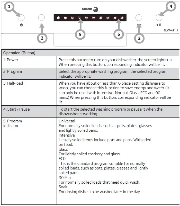 FAGOR-3LVF-421-1-3LVF-421-1X-Dishwasher-FIG-13