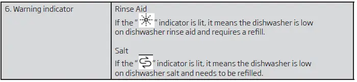 FAGOR-3LVF-421-1-3LVF-421-1X-Dishwasher-FIG-14
