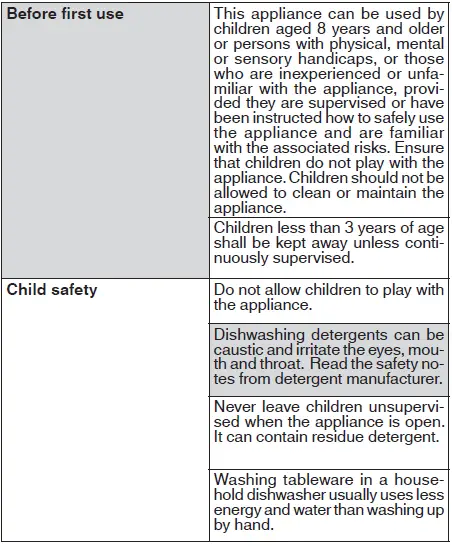 FAGOR-3LVF-421-1-3LVF-421-1X-Dishwasher-FIG-2