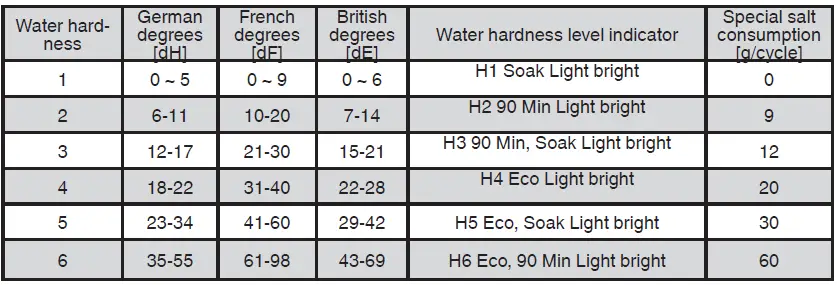 FAGOR-3LVF-421-1-3LVF-421-1X-Dishwasher-FIG-23