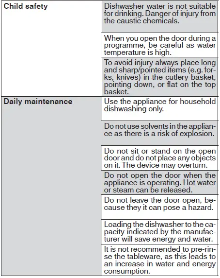 FAGOR-3LVF-421-1-3LVF-421-1X-Dishwasher-FIG-3