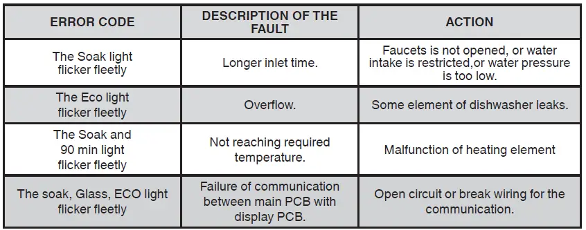FAGOR-3LVF-421-1-3LVF-421-1X-Dishwasher-FIG-38