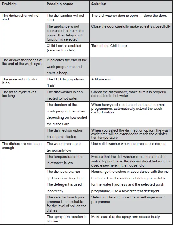 FAGOR-3LVF-421-1-3LVF-421-1X-Dishwasher-FIG-39
