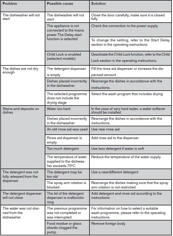 FAGOR-3LVF-421-1-3LVF-421-1X-Dishwasher-FIG-40