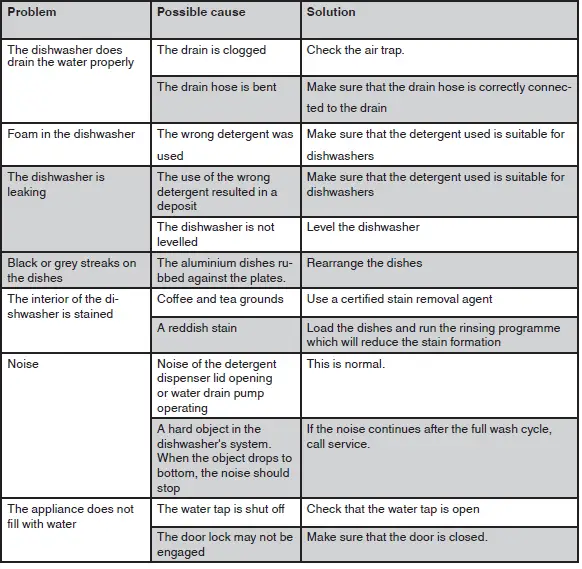 FAGOR-3LVF-421-1-3LVF-421-1X-Dishwasher-FIG-41