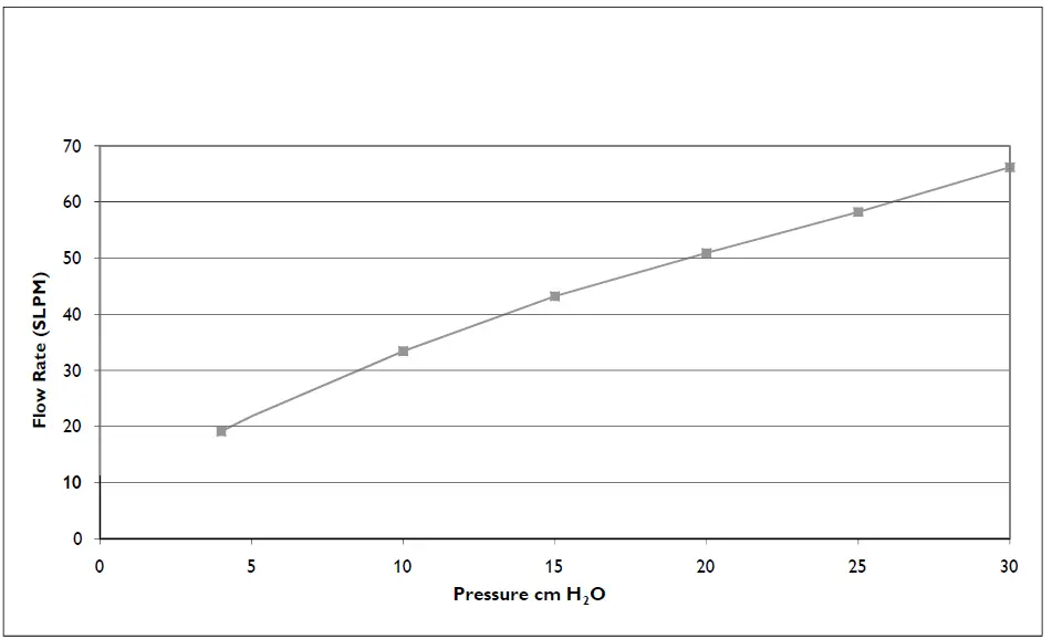pressure flow curve