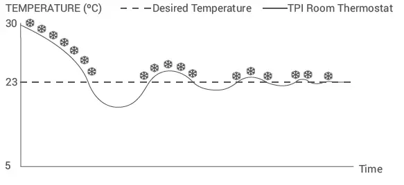 GENERAL-LIFE-NORA-270S-RF-Wireless-Room-Thermostat-fig-11