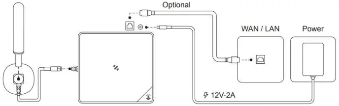 Gateway Network Configuration Figure 1