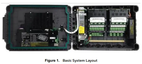 General Introduction