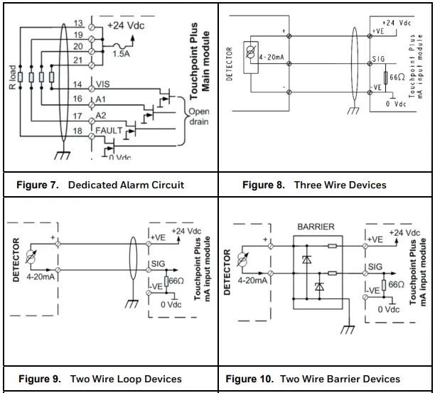 Field Device Circuit Diagrams 