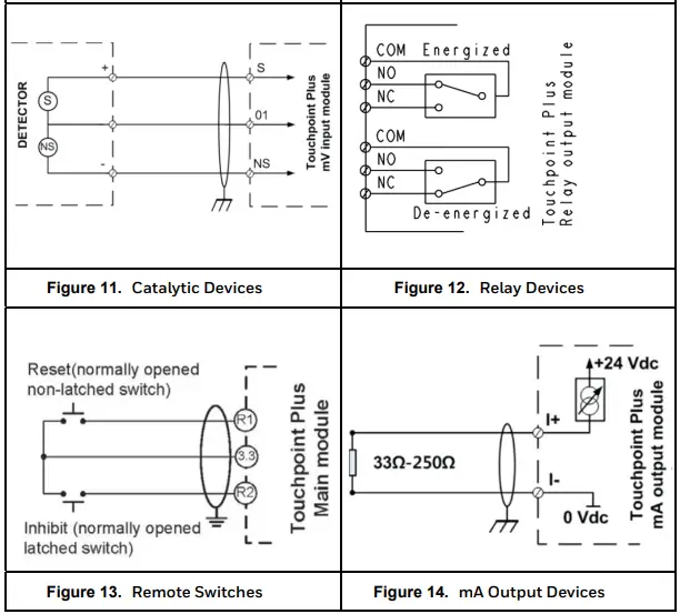 Field Device Circuit Diagrams