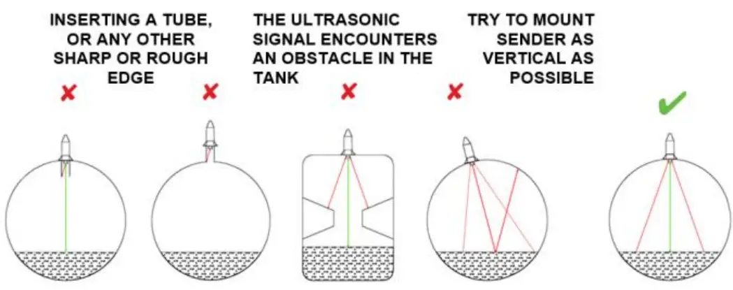 Tekelek TEK888 LoRaWAN Ultrasonic Level Sensor - fig 3